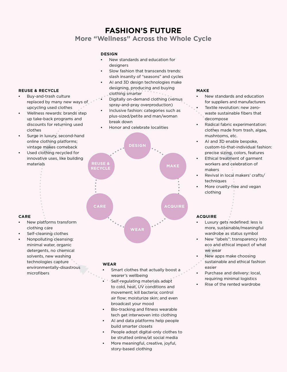 Five years on: How AI and eco-values have defined 8 by Yoox