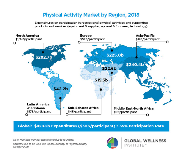 Global Regional Review. Global Wellness Institute: Thermal/Mineral Springs economy. Birth rates Global 2023. Global activity